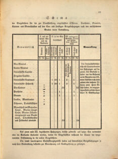 Kaiserlich-königliches Marine-Normal-Verordnungsblatt 18610701 Seite: 17