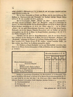 Kaiserlich-königliches Marine-Normal-Verordnungsblatt 18610731 Seite: 4