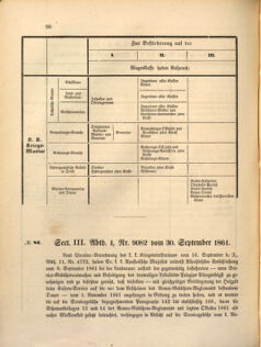 Kaiserlich-königliches Marine-Normal-Verordnungsblatt 18610903 Seite: 10