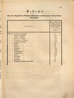 Kaiserlich-königliches Marine-Normal-Verordnungsblatt 18610903 Seite: 21