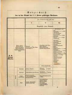 Kaiserlich-königliches Marine-Normal-Verordnungsblatt 18610903 Seite: 9