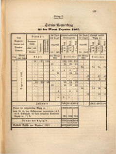 Kaiserlich-königliches Marine-Normal-Verordnungsblatt 18611023 Seite: 7