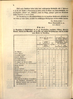 Kaiserlich-königliches Marine-Normal-Verordnungsblatt 18630101 Seite: 6