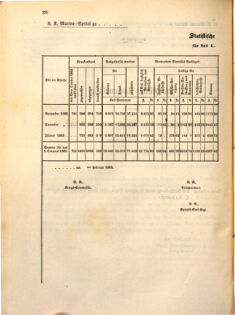 Kaiserlich-königliches Marine-Normal-Verordnungsblatt 18630228 Seite: 4