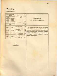 Kaiserlich-königliches Marine-Normal-Verordnungsblatt 18630228 Seite: 5