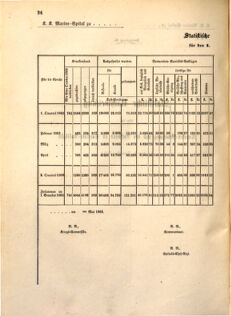 Kaiserlich-königliches Marine-Normal-Verordnungsblatt 18630228 Seite: 8