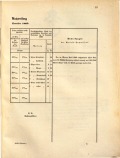 Kaiserlich-königliches Marine-Normal-Verordnungsblatt 18630228 Seite: 9