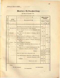 Kaiserlich-königliches Marine-Normal-Verordnungsblatt 18630317 Seite: 3