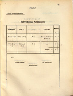 Kaiserlich-königliches Marine-Normal-Verordnungsblatt 18630317 Seite: 5