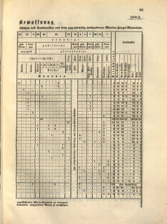 Kaiserlich-königliches Marine-Normal-Verordnungsblatt 18630321 Seite: 3