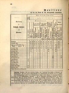 Kaiserlich-königliches Marine-Normal-Verordnungsblatt 18630321 Seite: 4