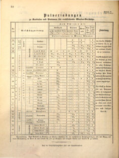 Kaiserlich-königliches Marine-Normal-Verordnungsblatt 18630330 Seite: 10