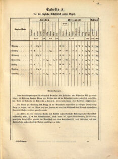 Kaiserlich-königliches Marine-Normal-Verordnungsblatt 18630330 Seite: 5