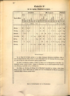 Kaiserlich-königliches Marine-Normal-Verordnungsblatt 18630330 Seite: 6