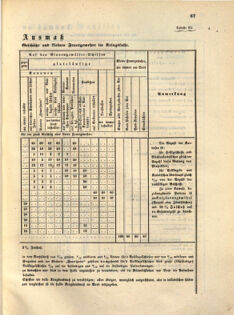 Kaiserlich-königliches Marine-Normal-Verordnungsblatt 18630330 Seite: 7