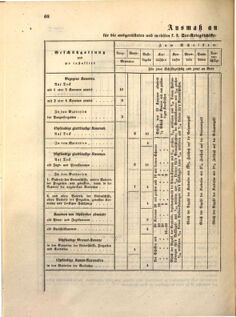 Kaiserlich-königliches Marine-Normal-Verordnungsblatt 18630330 Seite: 8