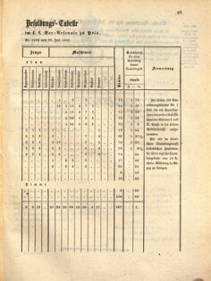 Kaiserlich-königliches Marine-Normal-Verordnungsblatt 18630601 Seite: 13