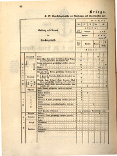 Kaiserlich-königliches Marine-Normal-Verordnungsblatt 18630601 Seite: 2