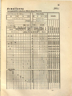 Kaiserlich-königliches Marine-Normal-Verordnungsblatt 18630601 Seite: 3