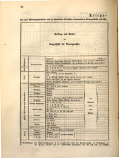 Kaiserlich-königliches Marine-Normal-Verordnungsblatt 18630601 Seite: 4