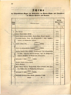 Kaiserlich-königliches Marine-Normal-Verordnungsblatt 18630601 Seite: 8