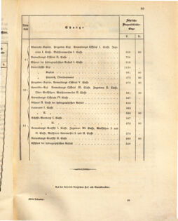 Kaiserlich-königliches Marine-Normal-Verordnungsblatt 18630601 Seite: 9