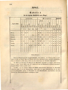 Kaiserlich-königliches Marine-Normal-Verordnungsblatt 18630803 Seite: 2