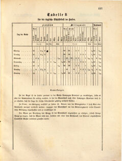 Kaiserlich-königliches Marine-Normal-Verordnungsblatt 18630803 Seite: 3