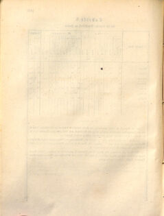 Kaiserlich-königliches Marine-Normal-Verordnungsblatt 18630803 Seite: 4