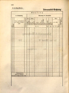 Kaiserlich-königliches Marine-Normal-Verordnungsblatt 18630807 Seite: 2