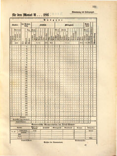 Kaiserlich-königliches Marine-Normal-Verordnungsblatt 18630905 Seite: 1