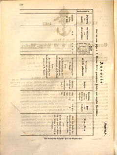 Kaiserlich-königliches Marine-Normal-Verordnungsblatt 18631021 Seite: 6