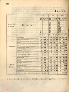 Kaiserlich-königliches Marine-Normal-Verordnungsblatt 18631114 Seite: 2