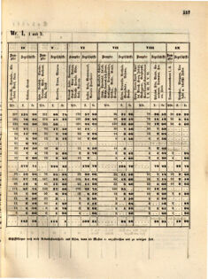 Kaiserlich-königliches Marine-Normal-Verordnungsblatt 18631127 Seite: 1