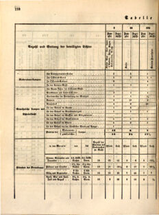 Kaiserlich-königliches Marine-Normal-Verordnungsblatt 18631127 Seite: 2