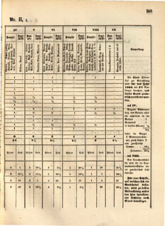 Kaiserlich-königliches Marine-Normal-Verordnungsblatt 18631215 Seite: 1