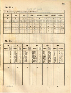 Kaiserlich-königliches Marine-Normal-Verordnungsblatt 18631215 Seite: 3