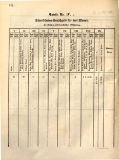 Kaiserlich-königliches Marine-Normal-Verordnungsblatt 18631215 Seite: 4