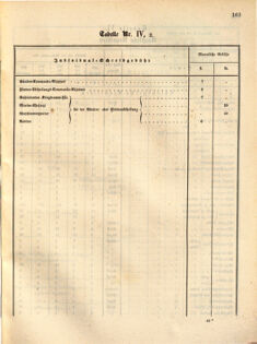 Kaiserlich-königliches Marine-Normal-Verordnungsblatt 18631215 Seite: 5