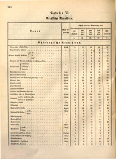 Kaiserlich-königliches Marine-Normal-Verordnungsblatt 18631215 Seite: 6