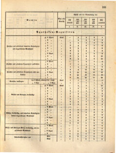 Kaiserlich-königliches Marine-Normal-Verordnungsblatt 18631215 Seite: 7