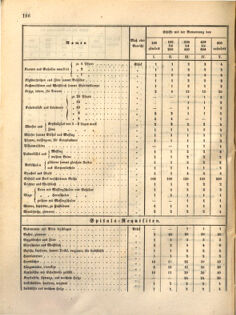 Kaiserlich-königliches Marine-Normal-Verordnungsblatt 18631215 Seite: 8