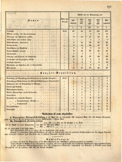 Kaiserlich-königliches Marine-Normal-Verordnungsblatt 18631218 Seite: 1