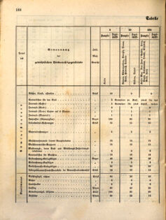 Kaiserlich-königliches Marine-Normal-Verordnungsblatt 18631218 Seite: 2