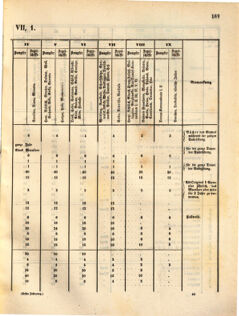 Kaiserlich-königliches Marine-Normal-Verordnungsblatt 18631223 Seite: 1