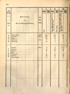 Kaiserlich-königliches Marine-Normal-Verordnungsblatt 18631223 Seite: 10