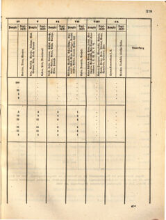 Kaiserlich-königliches Marine-Normal-Verordnungsblatt 18631223 Seite: 11