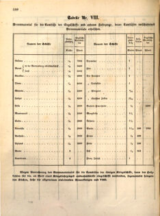 Kaiserlich-königliches Marine-Normal-Verordnungsblatt 18631223 Seite: 12