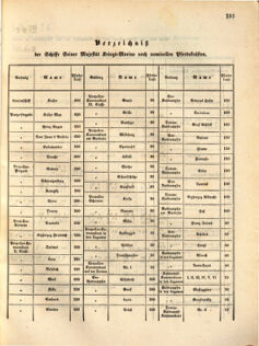 Kaiserlich-königliches Marine-Normal-Verordnungsblatt 18631223 Seite: 15