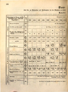 Kaiserlich-königliches Marine-Normal-Verordnungsblatt 18631223 Seite: 16